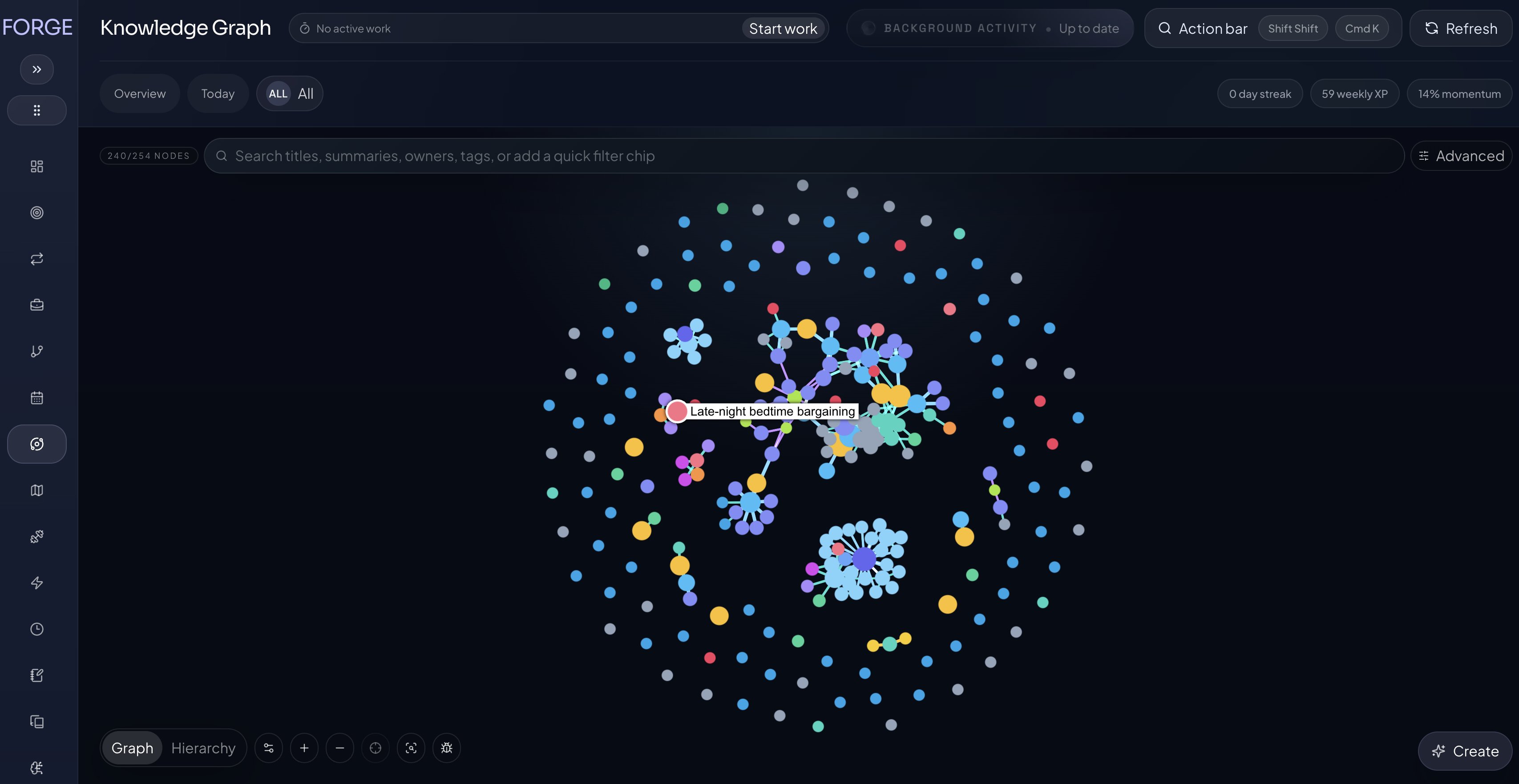 Forge knowledge graph showing linked notes, projects, concepts, and related entities.