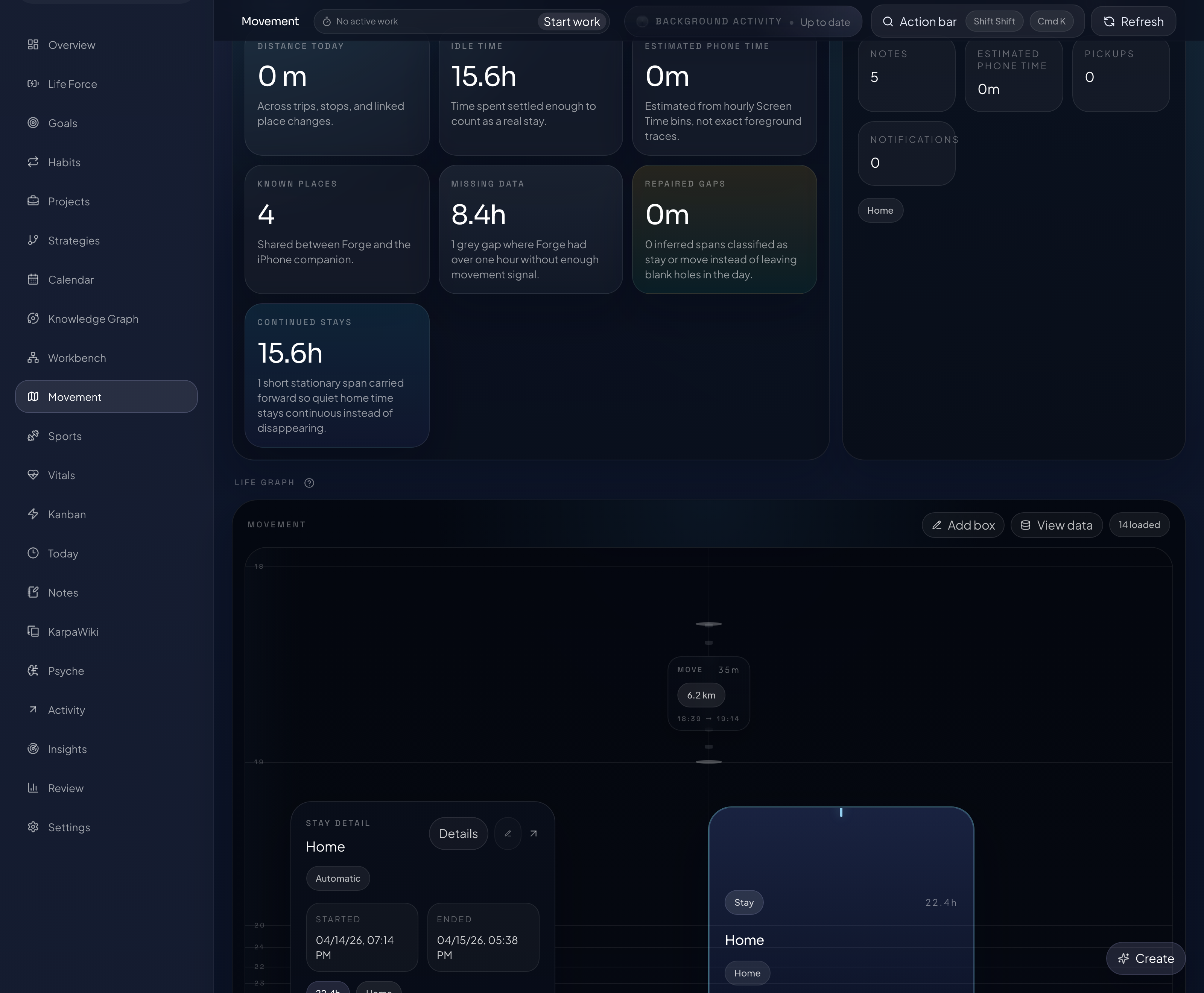 Forge Movement page showing the life timeline with stays and trips.