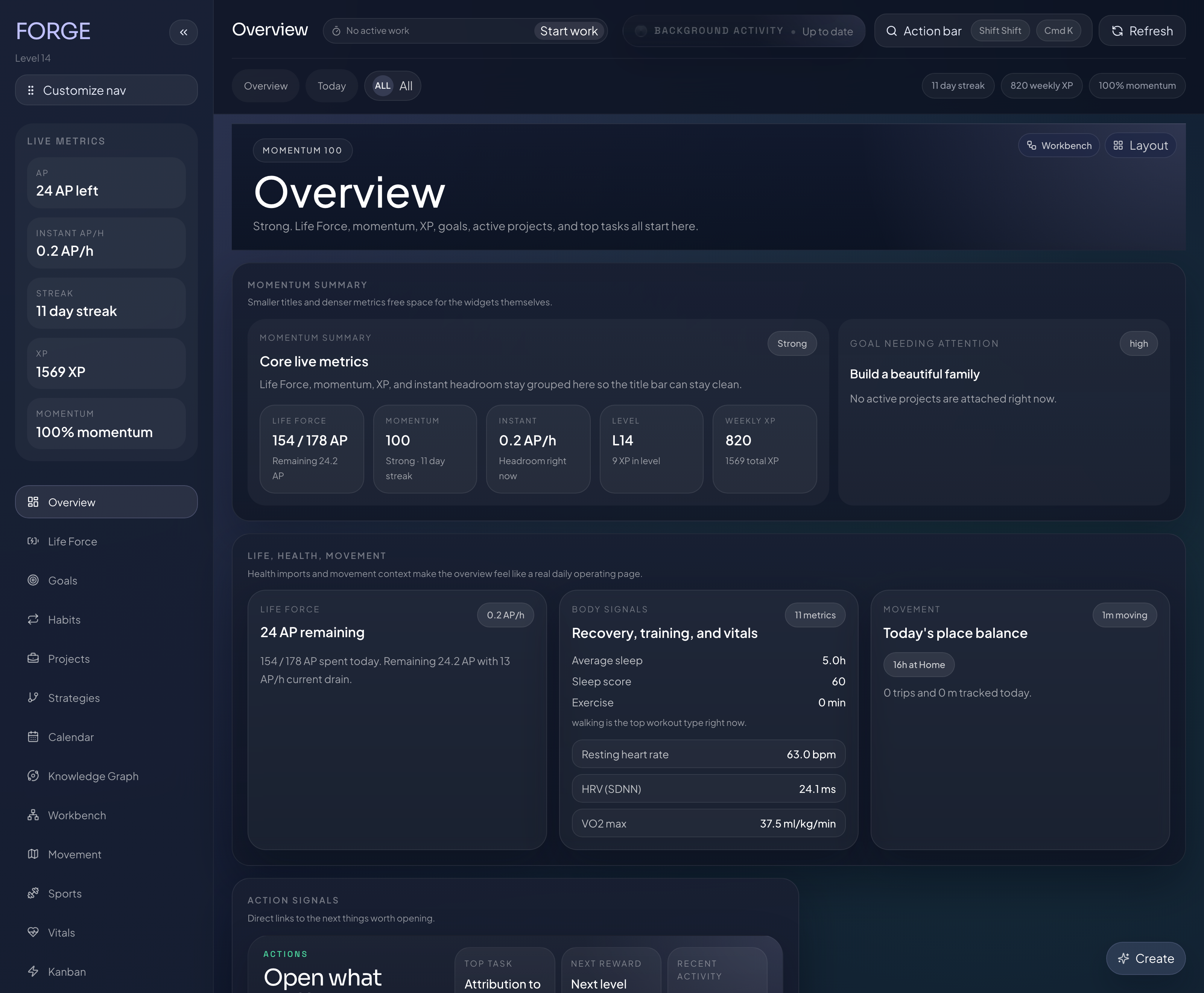 Forge overview dashboard