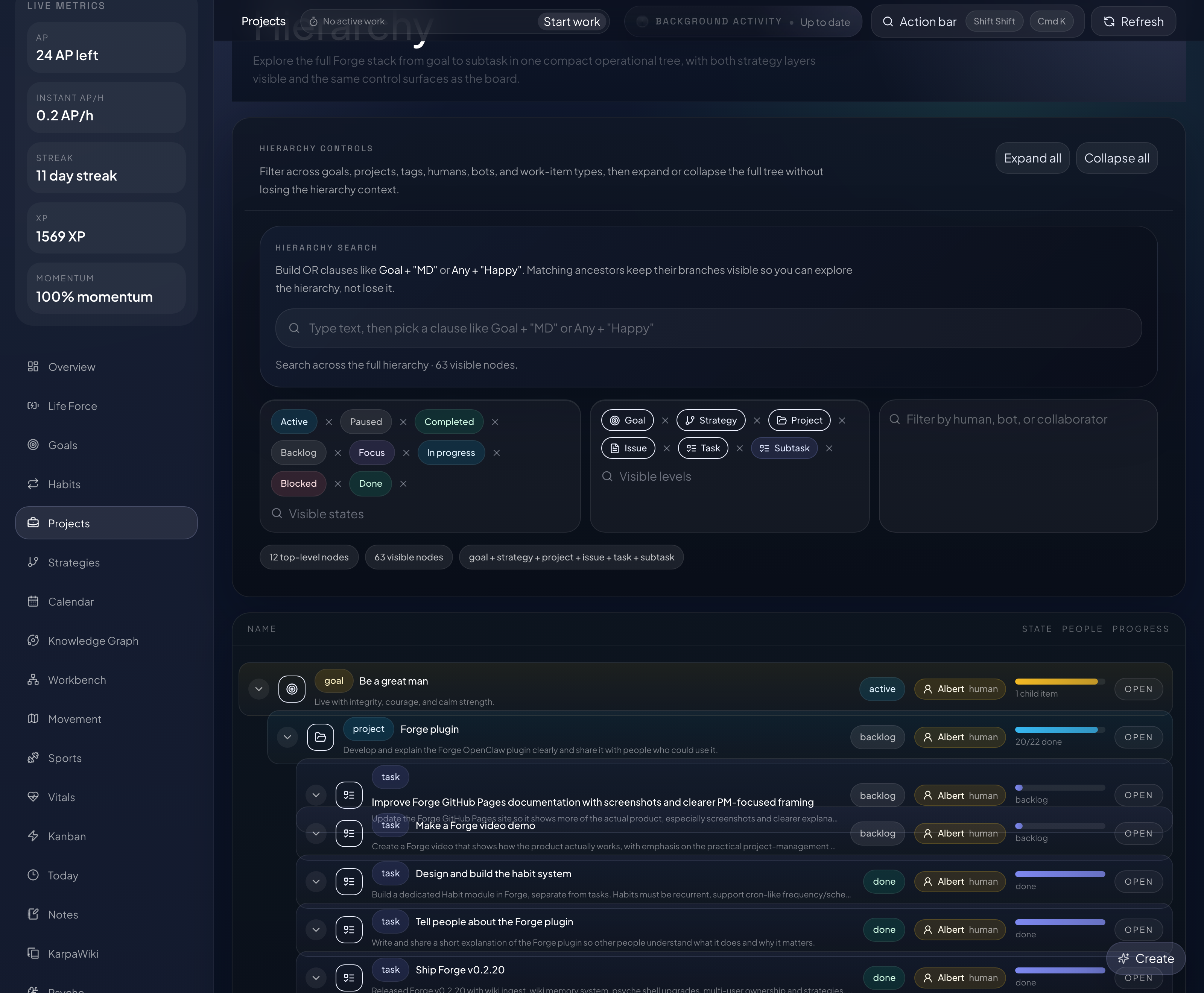 Forge hierarchy view showing the goal-to-subtask tree, shared filters, and operational progress.